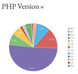 sécuriser-son-site-internet-version-php