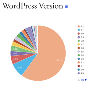 sécuriser-son-site-internet-version-wordpress